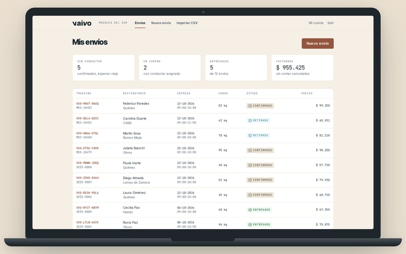 Panel de Vaivo en una laptop: la lista Mis envíos de una tienda, con tracking, destinatario, franja de entrega, peso, estado (confirmado, retirado, entregado) y precio de cada envío.